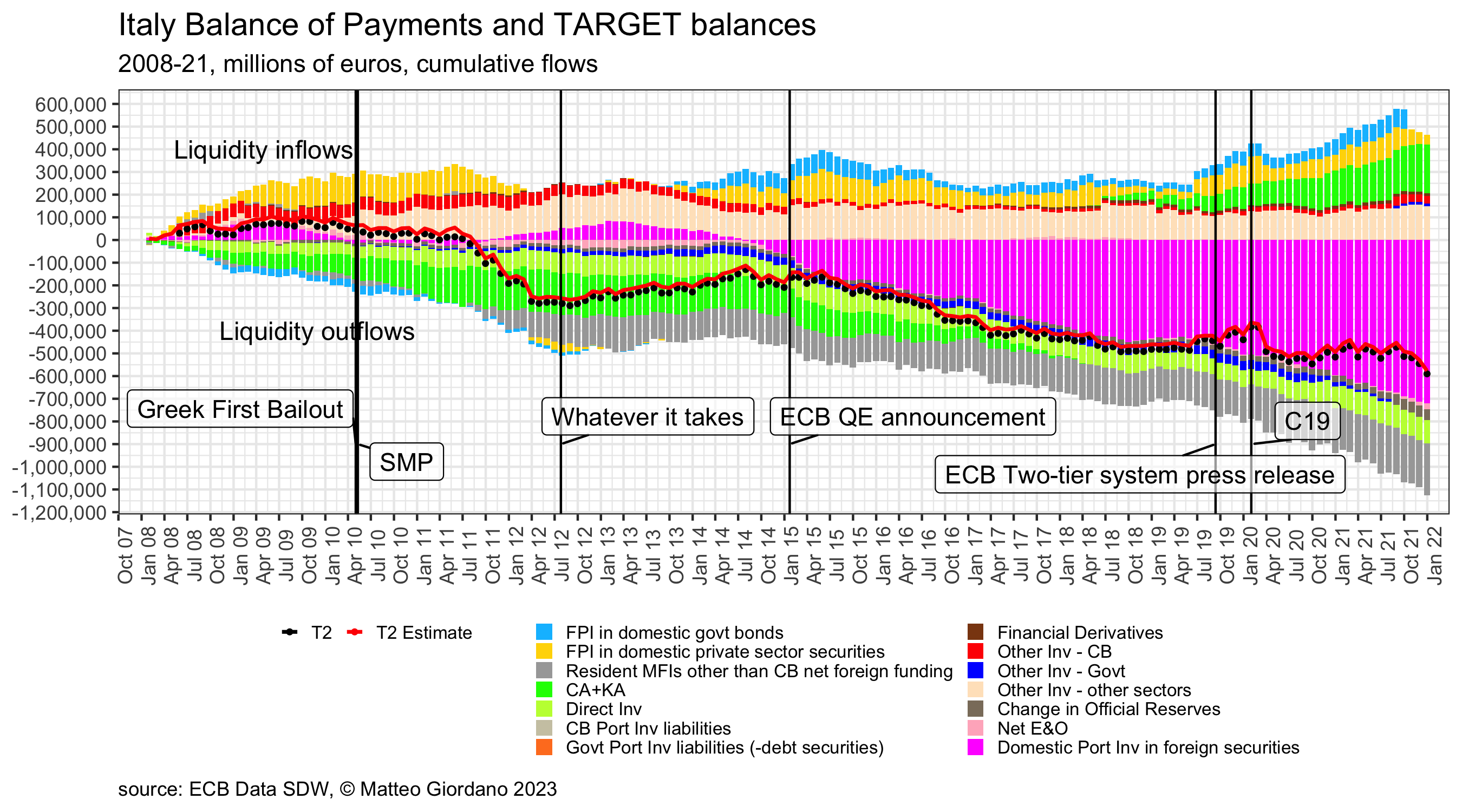 Italy_T2_Fdec_BoP_Cumulative_Plot.png