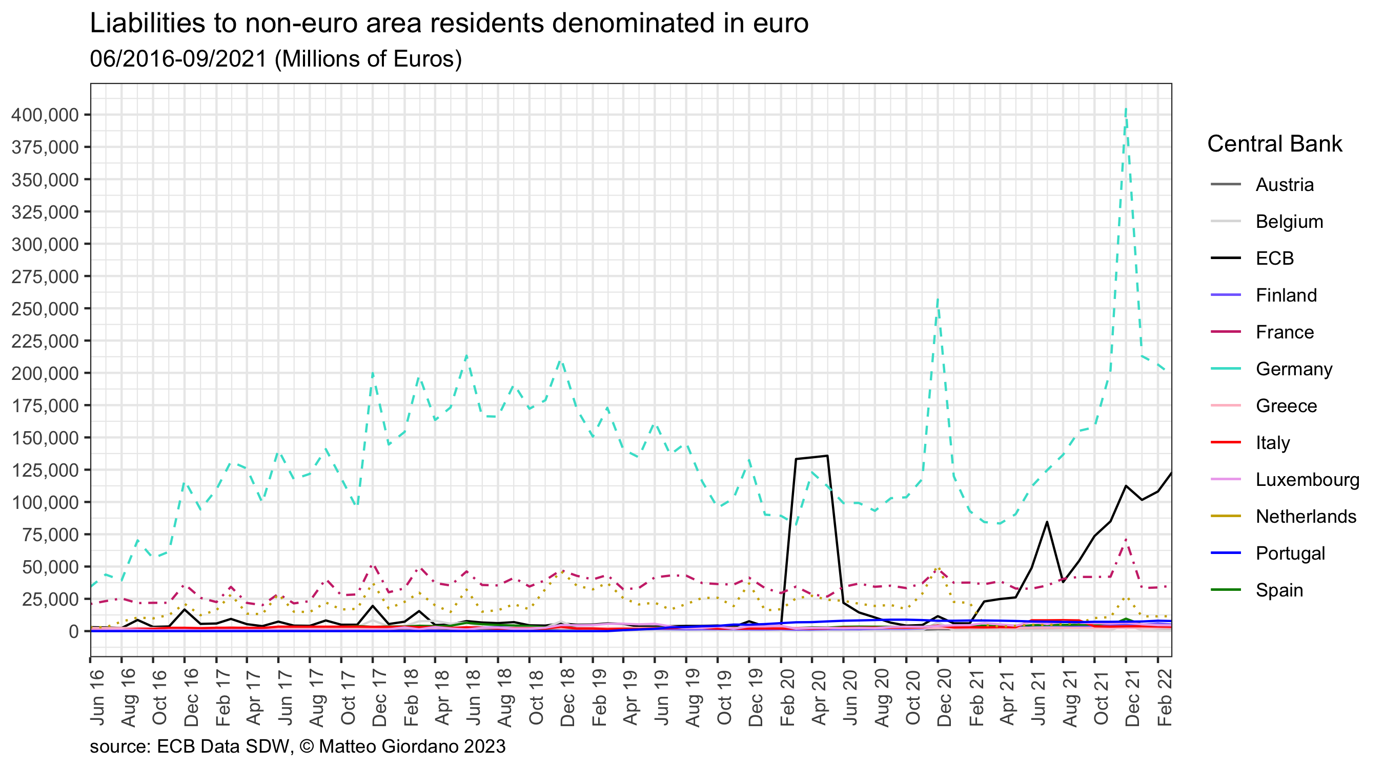 Liabilities_nonEA_Euro_Plot.png